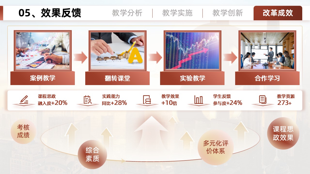 金融工程第7页预览图
