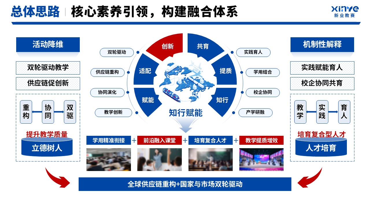 全国教育创新科研成果大赛（全球供应链重构下国际经济合作）第6页预览图