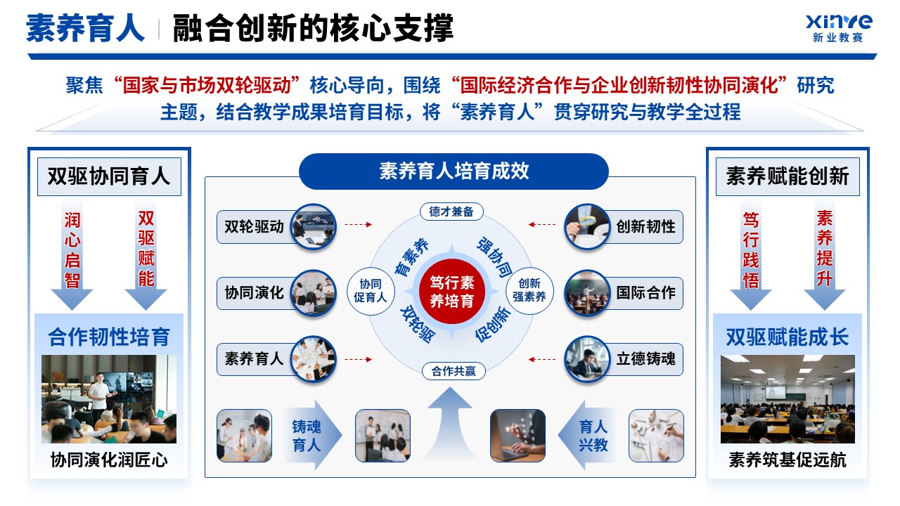 全国教育创新科研成果大赛（全球供应链重构下国际经济合作）第7页预览图