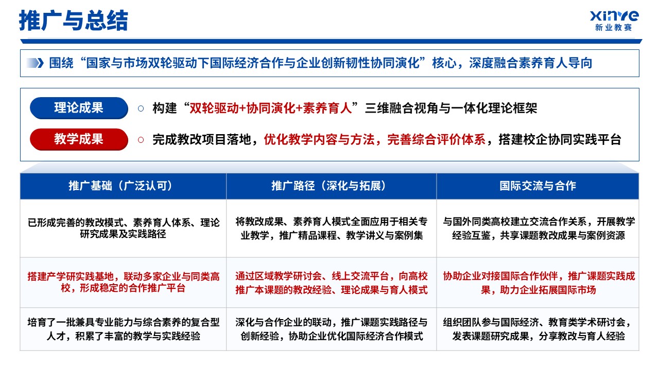 全国教育创新科研成果大赛（全球供应链重构下国际经济合作）第14页预览图