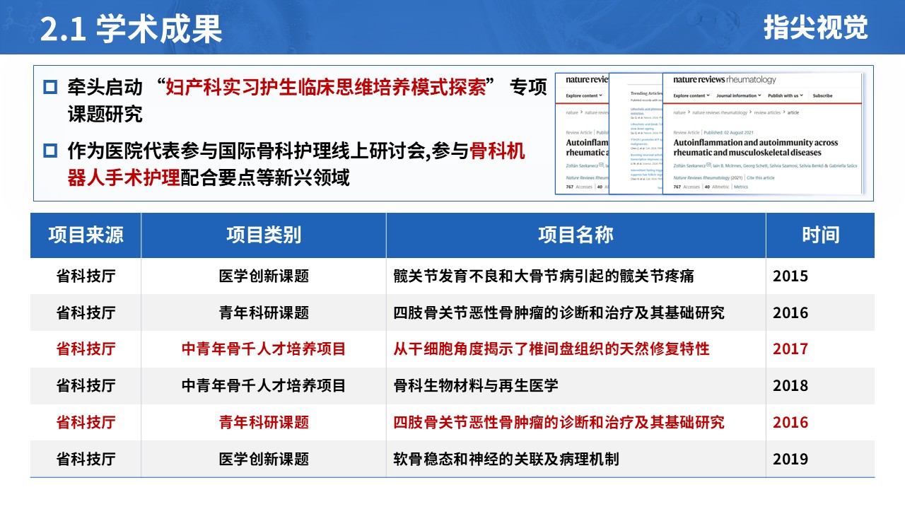 041期-护士长遴选述职答辩（深蓝色）第5页预览