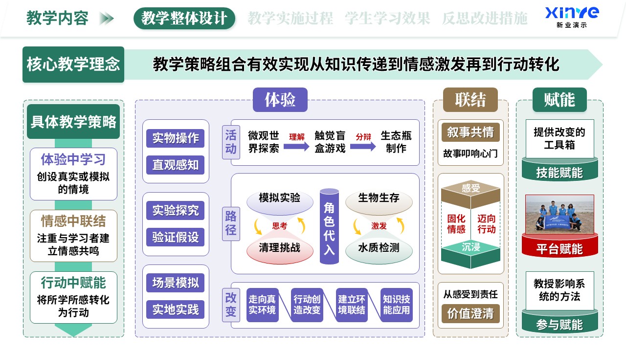 教学实施报告（海洋生态科普-绿紫棕）第2页预览图