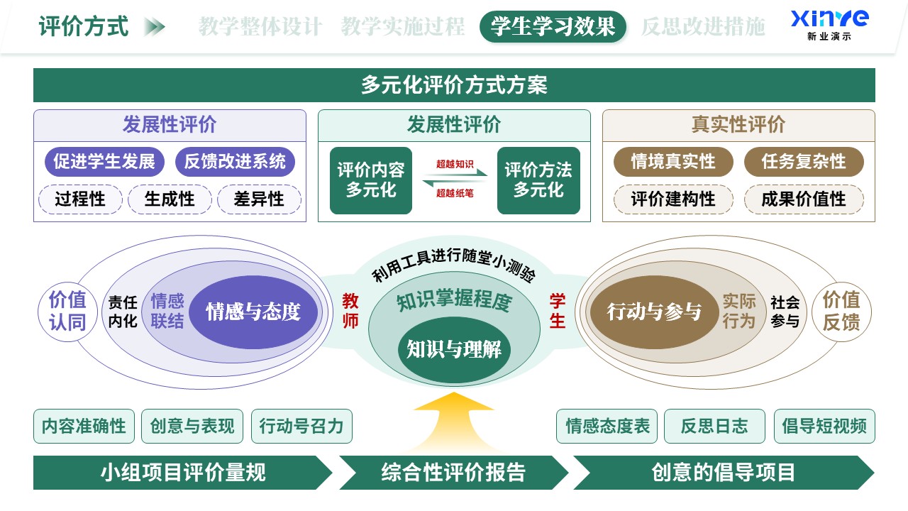 教学实施报告（海洋生态科普-绿紫棕）第7页预览图