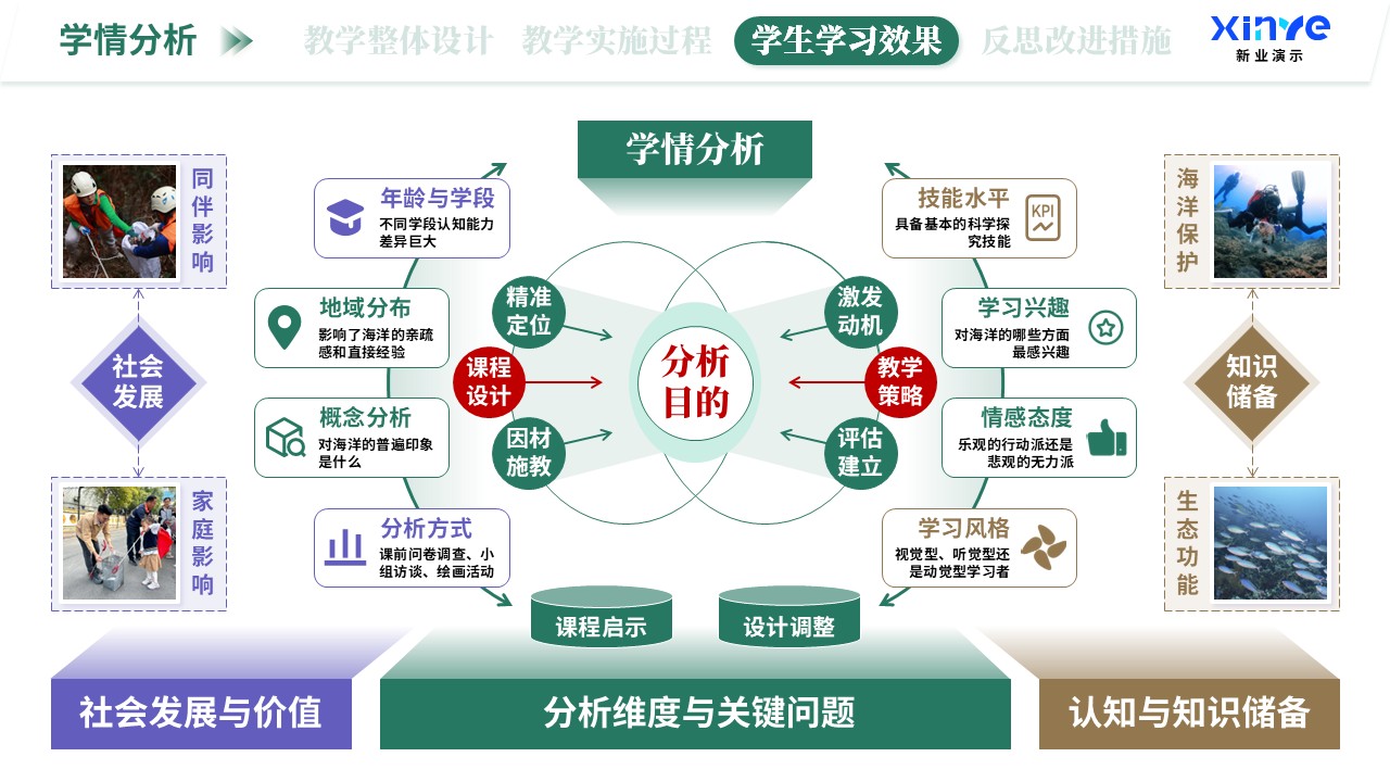教学实施报告（海洋生态科普-绿紫棕）第8页预览图