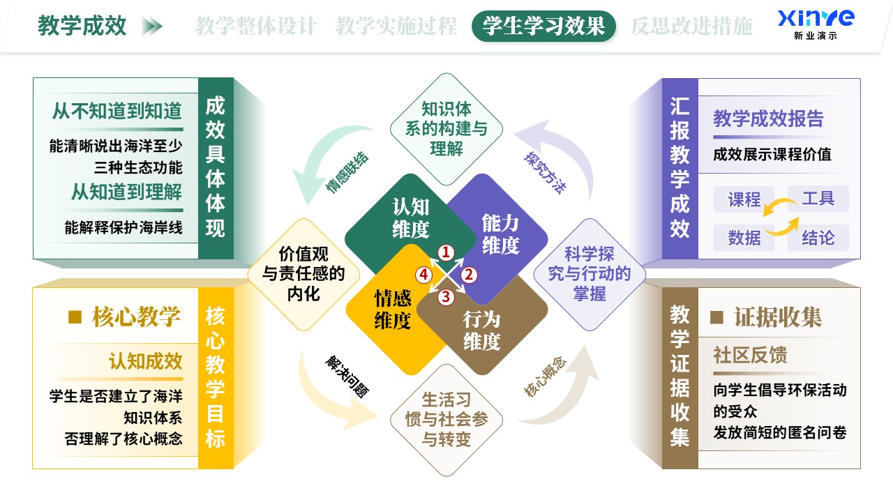 教学实施报告（海洋生态科普-绿紫棕）第9页预览图