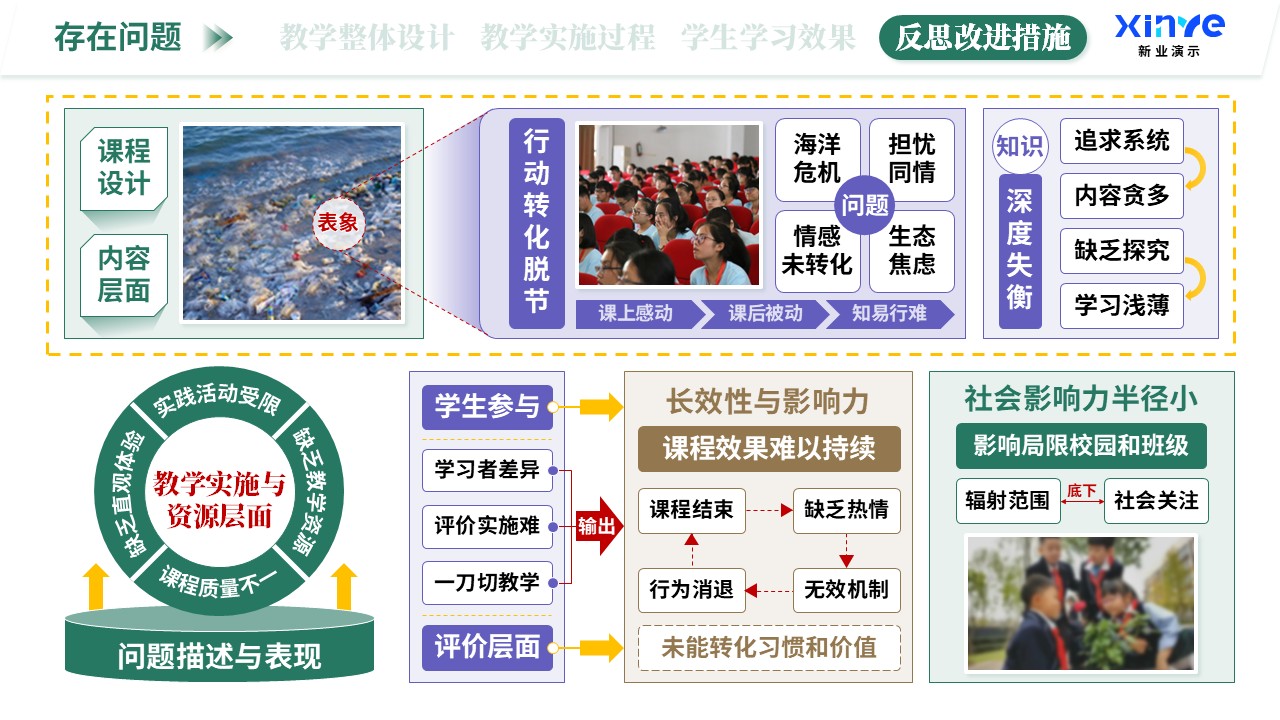 教学实施报告（海洋生态科普-绿紫棕）第10页预览图