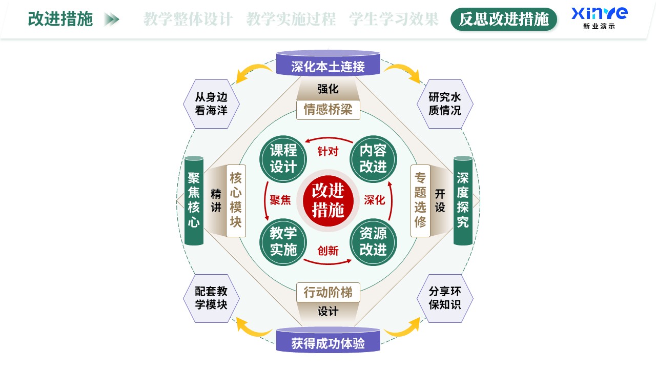 教学实施报告（海洋生态科普-绿紫棕）第11页预览图