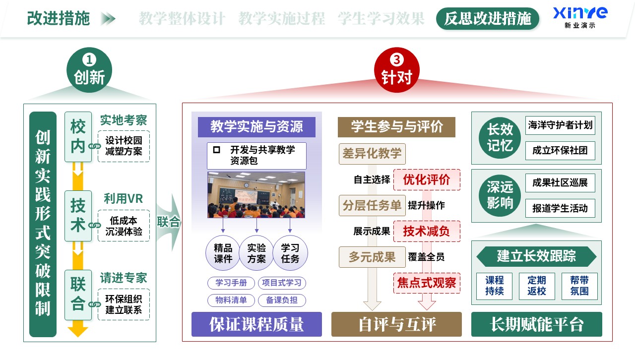 教学实施报告（海洋生态科普-绿紫棕）第12页预览图