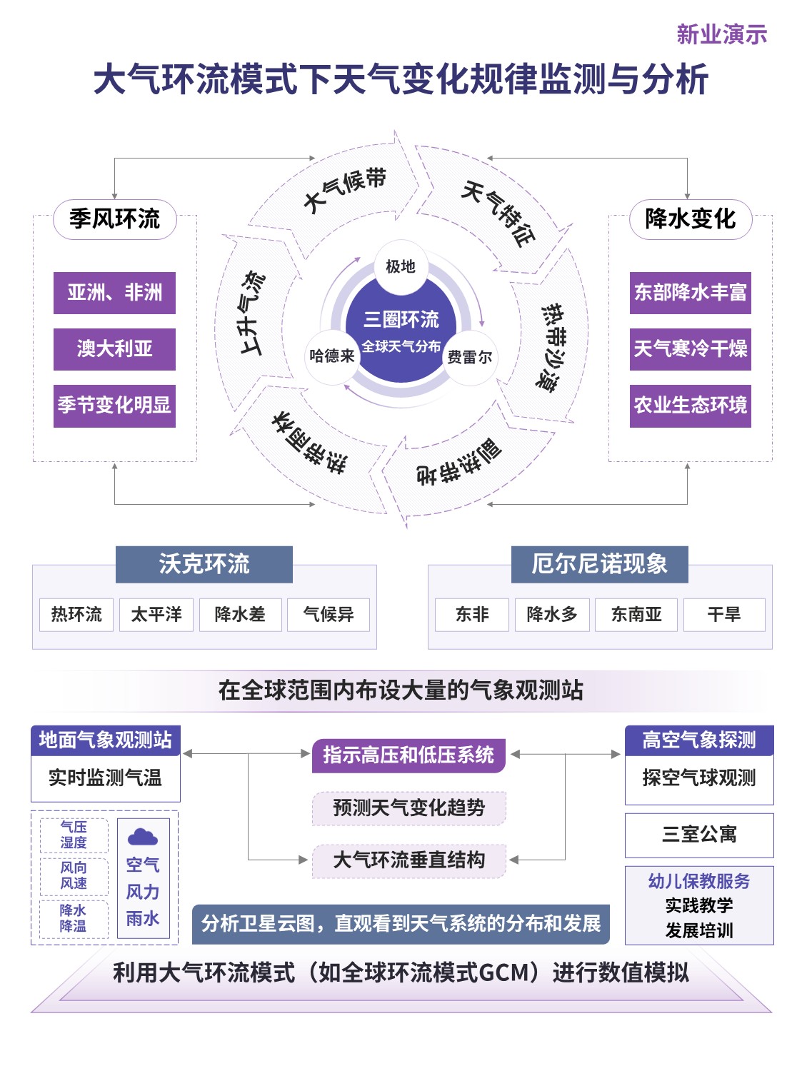 34-1架构图（大气环流 粉色）第1页预览图