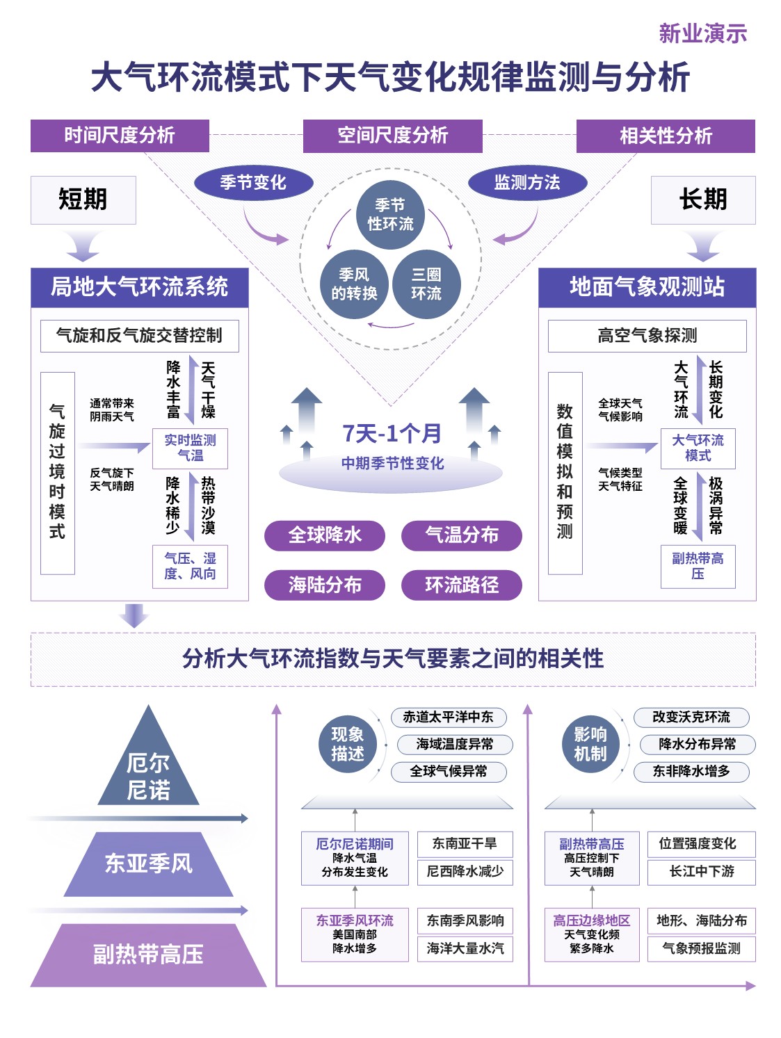 34-1架构图（大气环流 粉色）第3页预览图