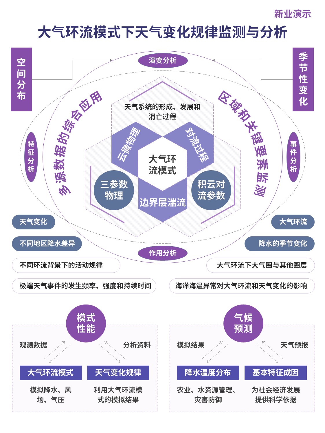 34-1架构图（大气环流 粉色）第5页预览图