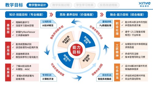 106-1教学实施报告(AI技术应用-红蓝 )