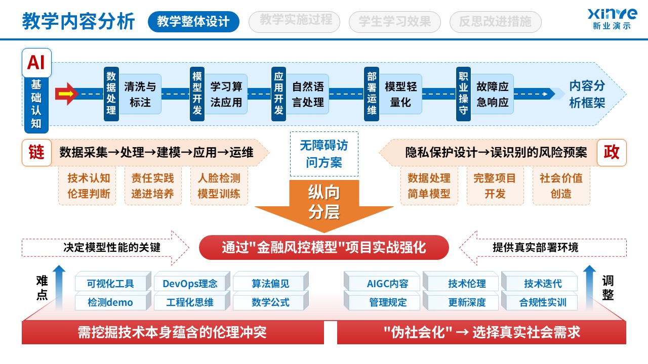 106-1教学实施报告(AI技术应用-红蓝 ）第2页预览图