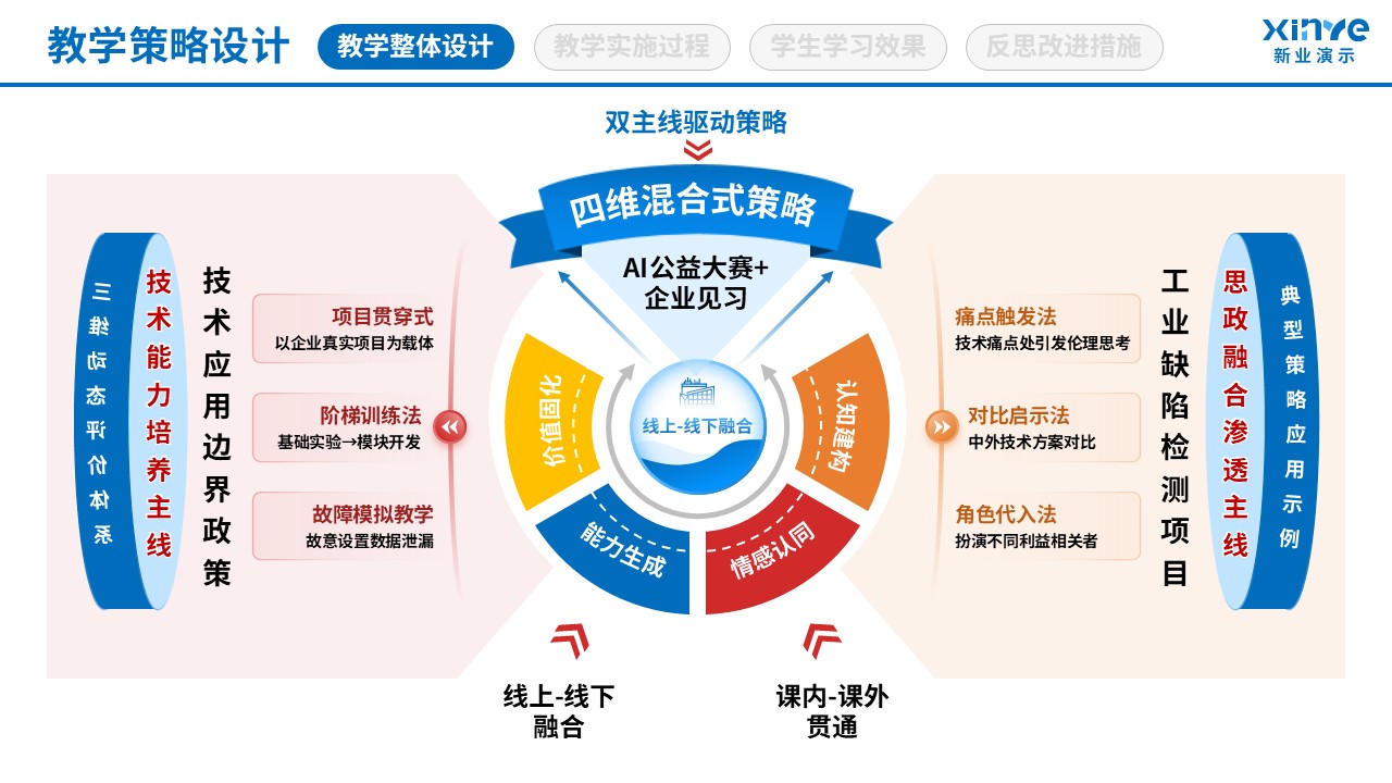 106-1教学实施报告(AI技术应用-红蓝 ）第3页预览图