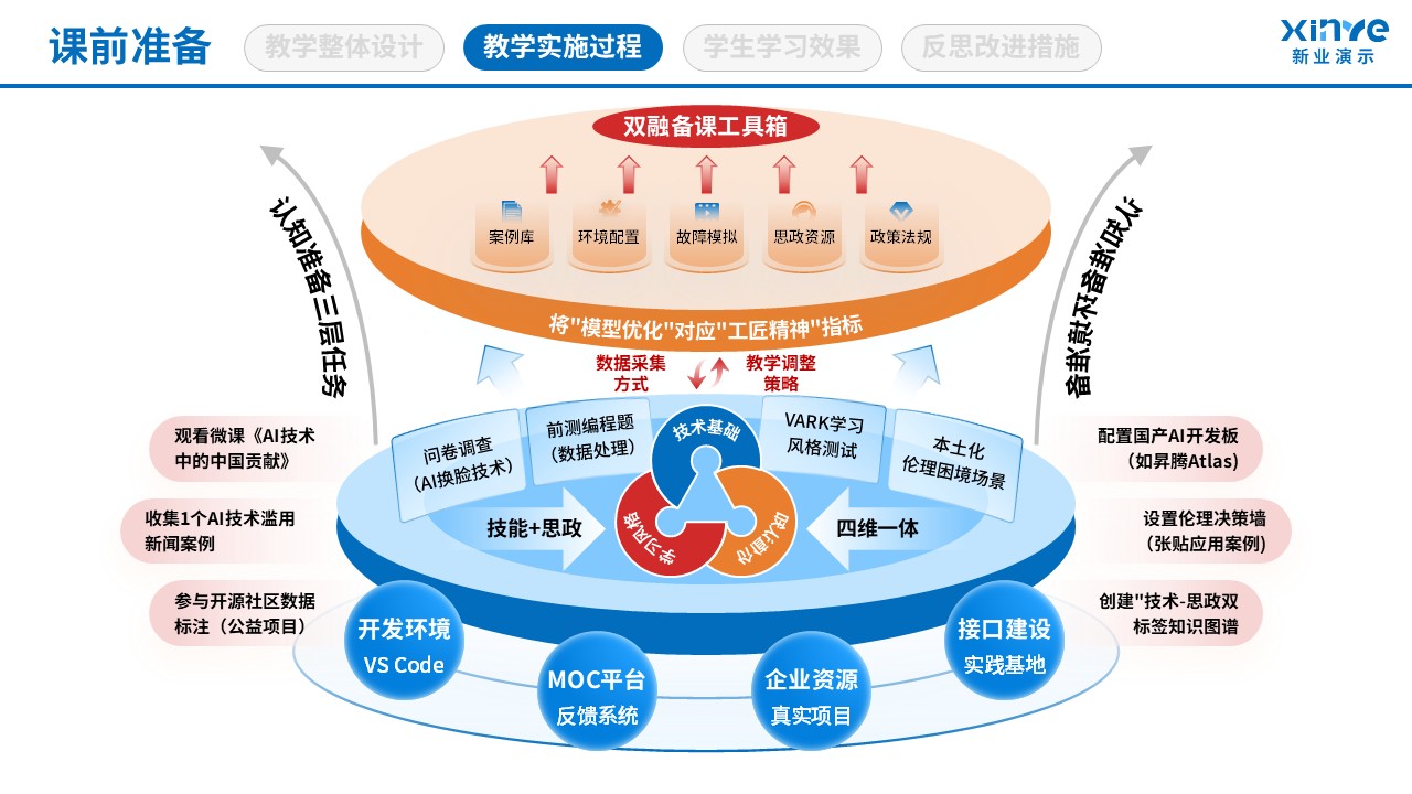 106-1教学实施报告(AI技术应用-红蓝 ）第4页预览图