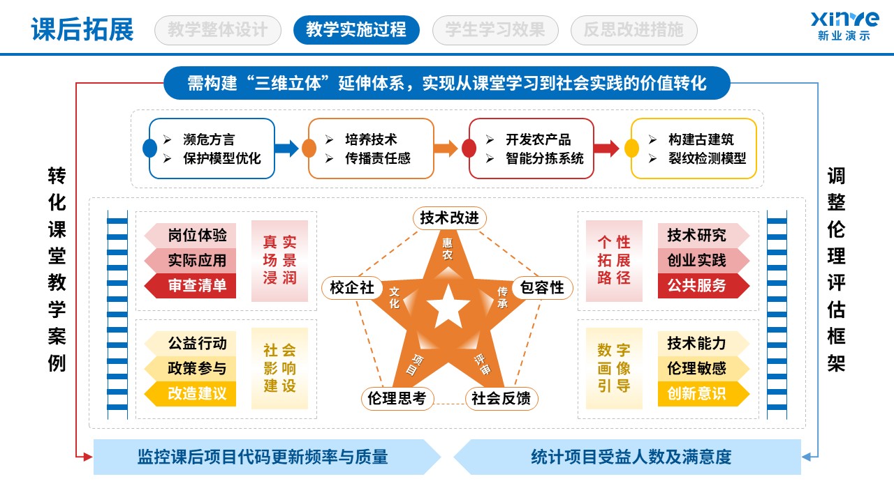 106-1教学实施报告(AI技术应用-红蓝 ）第6页预览图