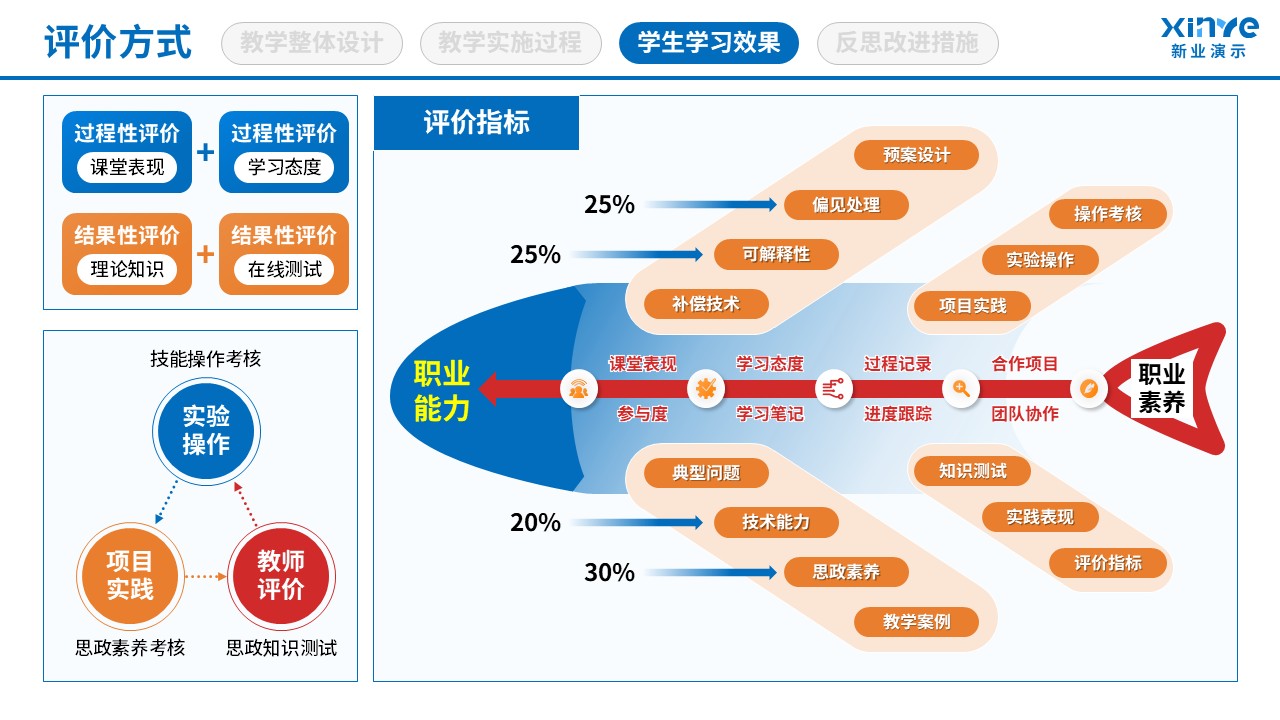 106-1教学实施报告(AI技术应用-红蓝 ）第8页预览图