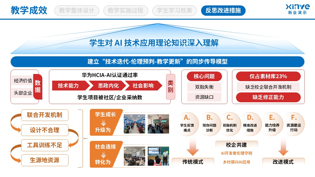 106-1教学实施报告(AI技术应用-红蓝 ）第10页预览图