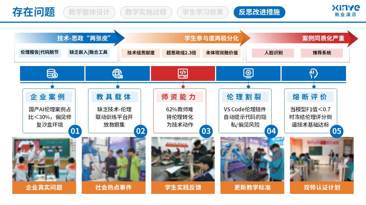 106-1教学实施报告(AI技术应用-红蓝 ）第11页预览图