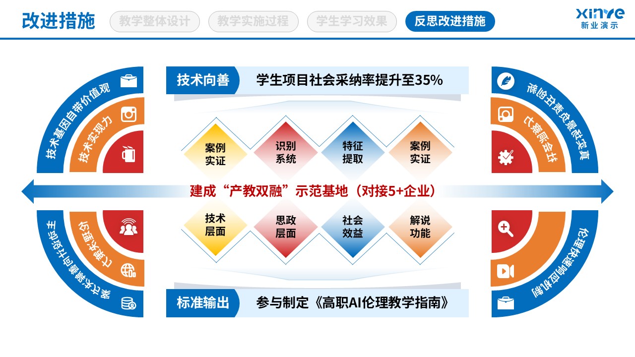 106-1教学实施报告(AI技术应用-红蓝 ）第12页预览图