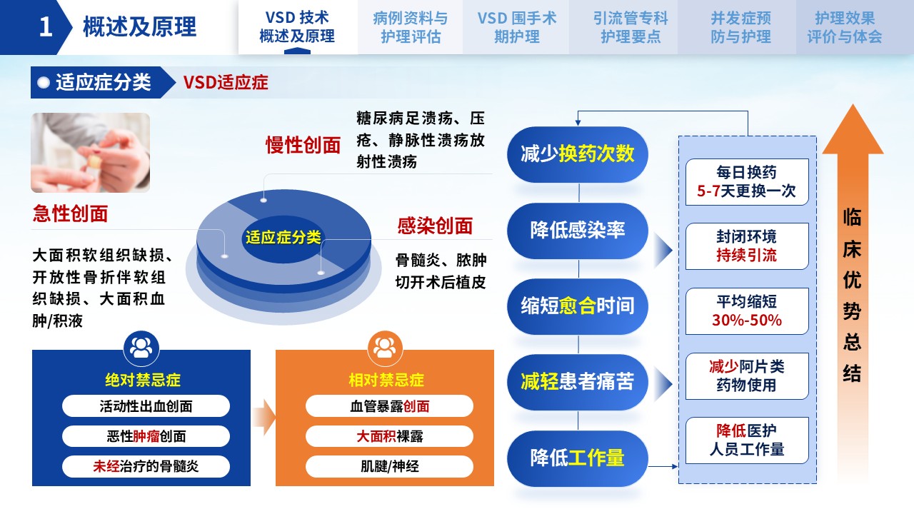 300期-护理个案-VSD引流管在创面修复中的应用及护理第4页预览