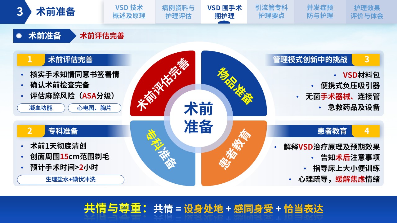 300期-护理个案-VSD引流管在创面修复中的应用及护理第9页预览