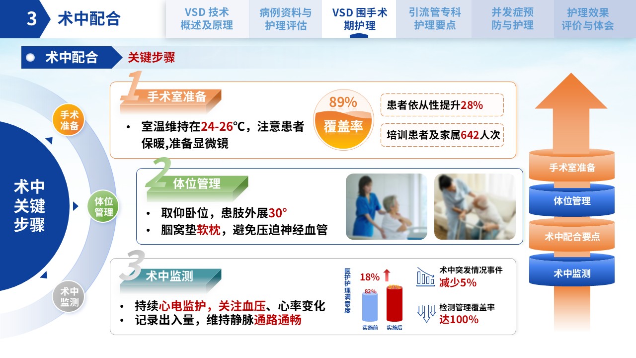 300期-护理个案-VSD引流管在创面修复中的应用及护理第10页预览
