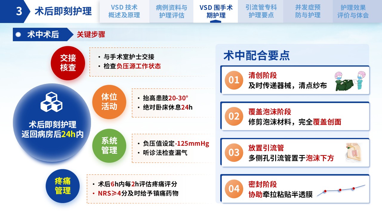 300期-护理个案-VSD引流管在创面修复中的应用及护理第11页预览