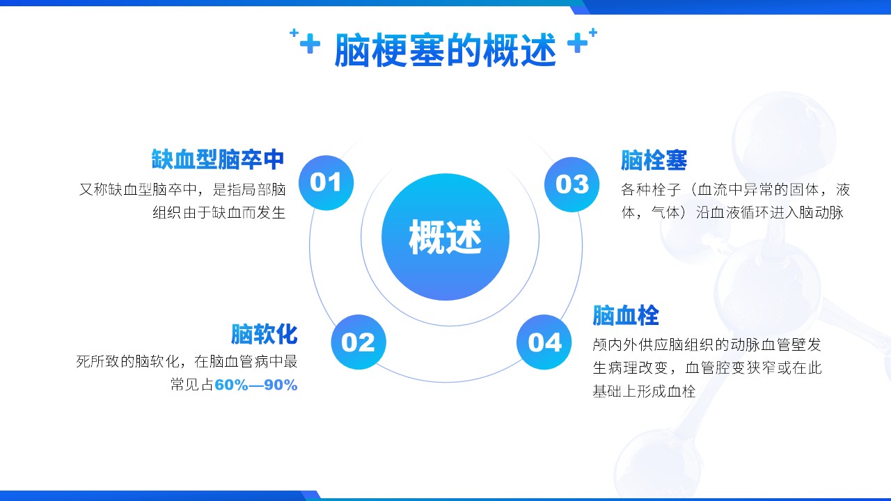 88-脑梗塞病人的护理查房第4页预览