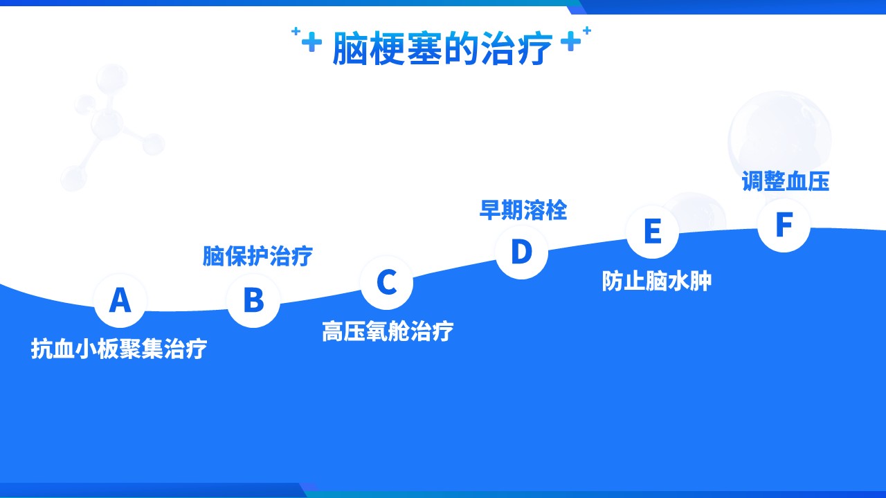 88-脑梗塞病人的护理查房第6页预览