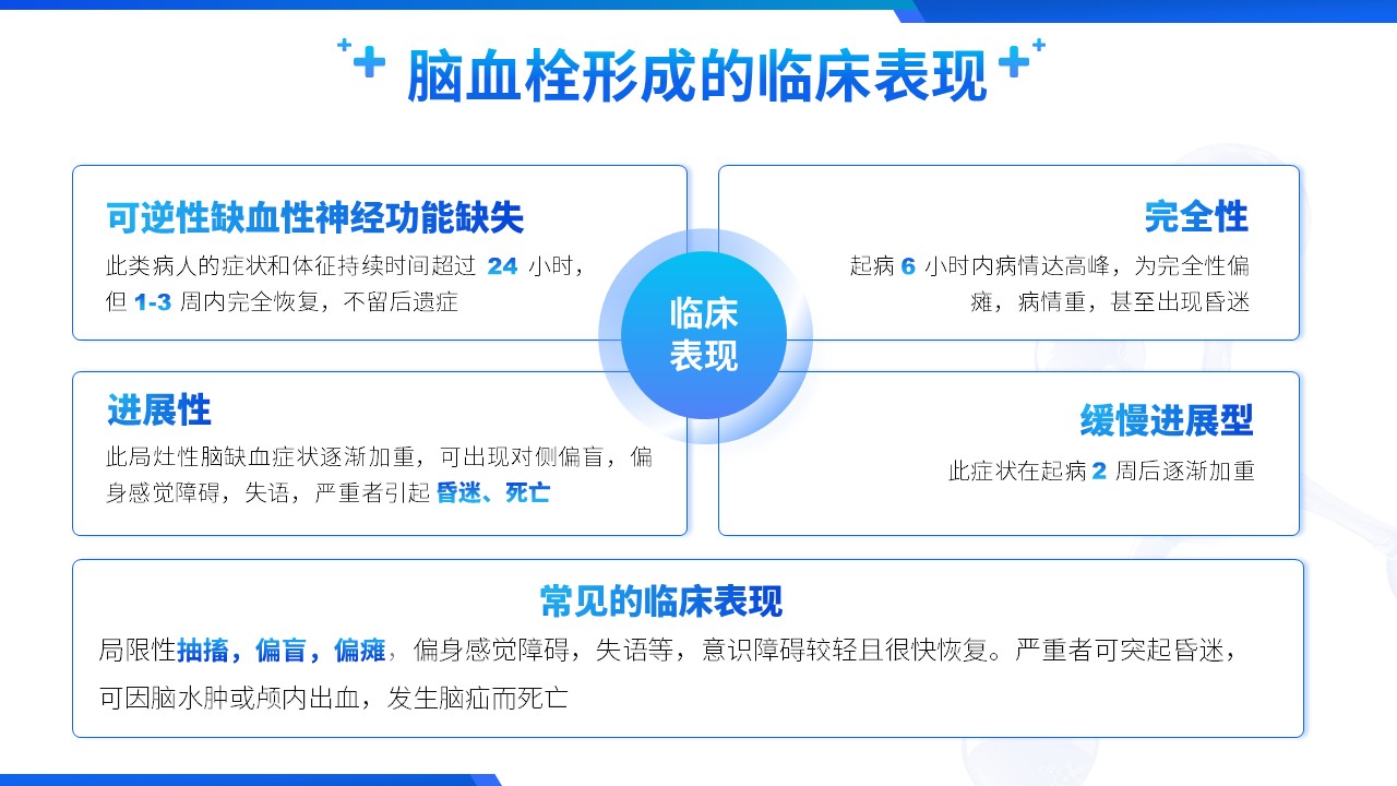 88-脑梗塞病人的护理查房第7页预览