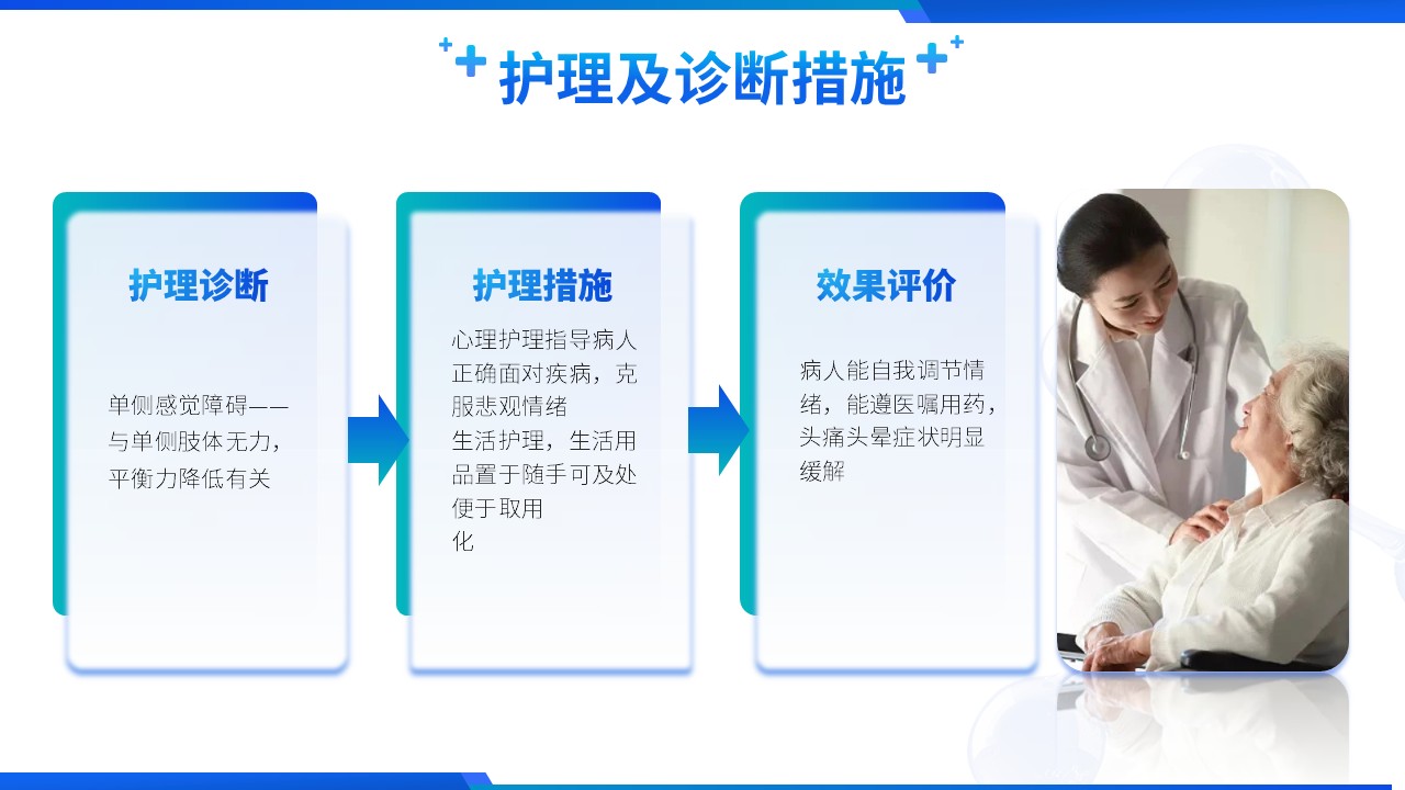 88-脑梗塞病人的护理查房第12页预览