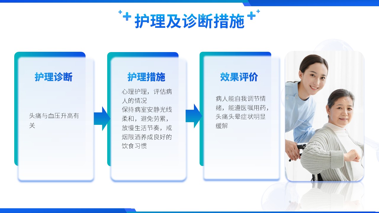 88-脑梗塞病人的护理查房第13页预览