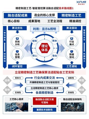 74-1技术路线图(新型高端制造-红蓝)
