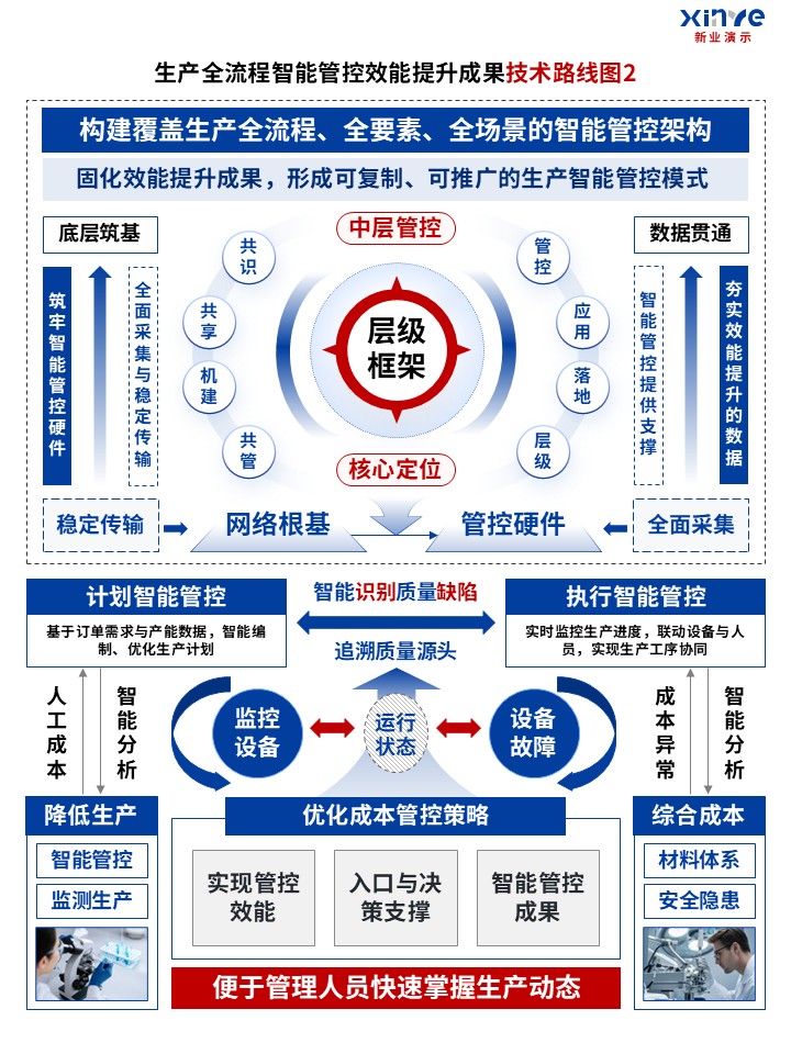 74-1技术路线图（新型高端制造-红蓝）第2页预览图