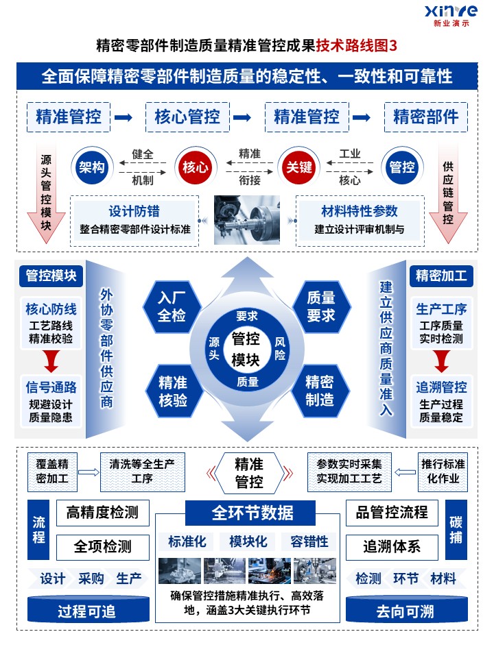 74-1技术路线图（新型高端制造-红蓝）第3页预览图