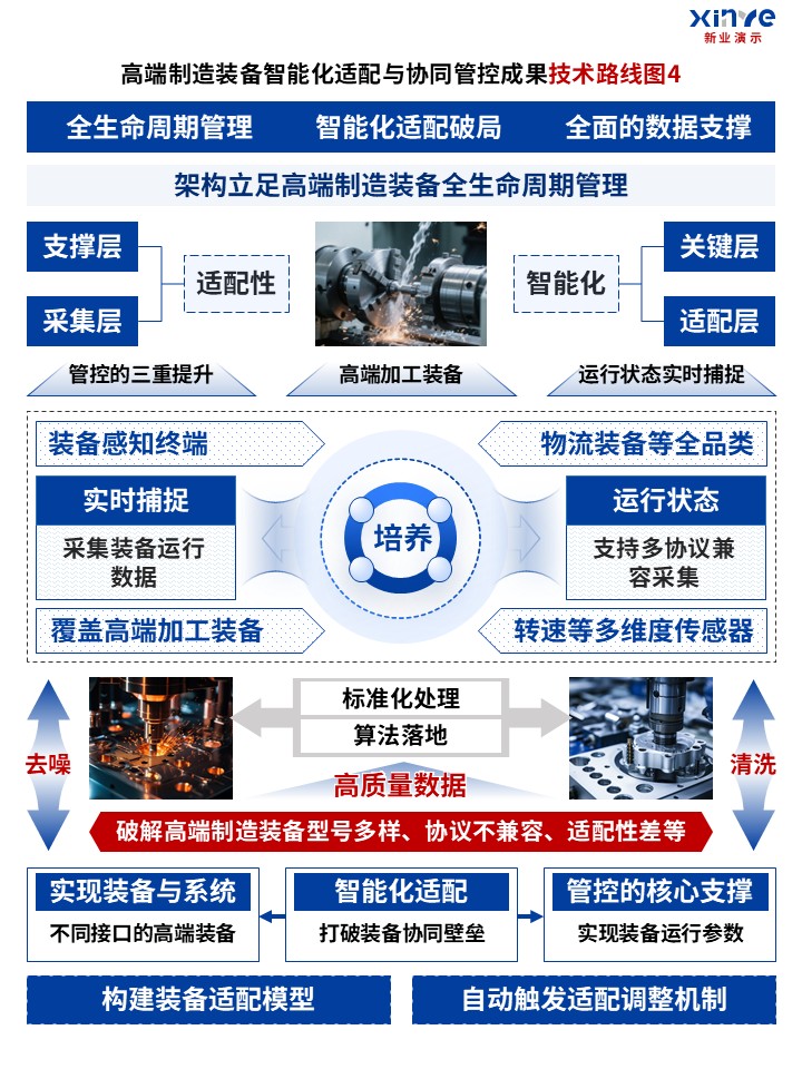 74-1技术路线图（新型高端制造-红蓝）第4页预览图