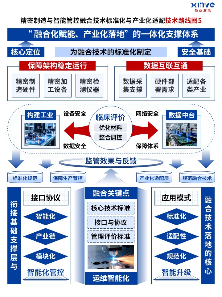 74-1技术路线图（新型高端制造-红蓝）第5页预览图
