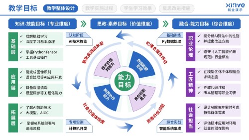 106-2 教学实施报告(AI技术应用-紫绿 )