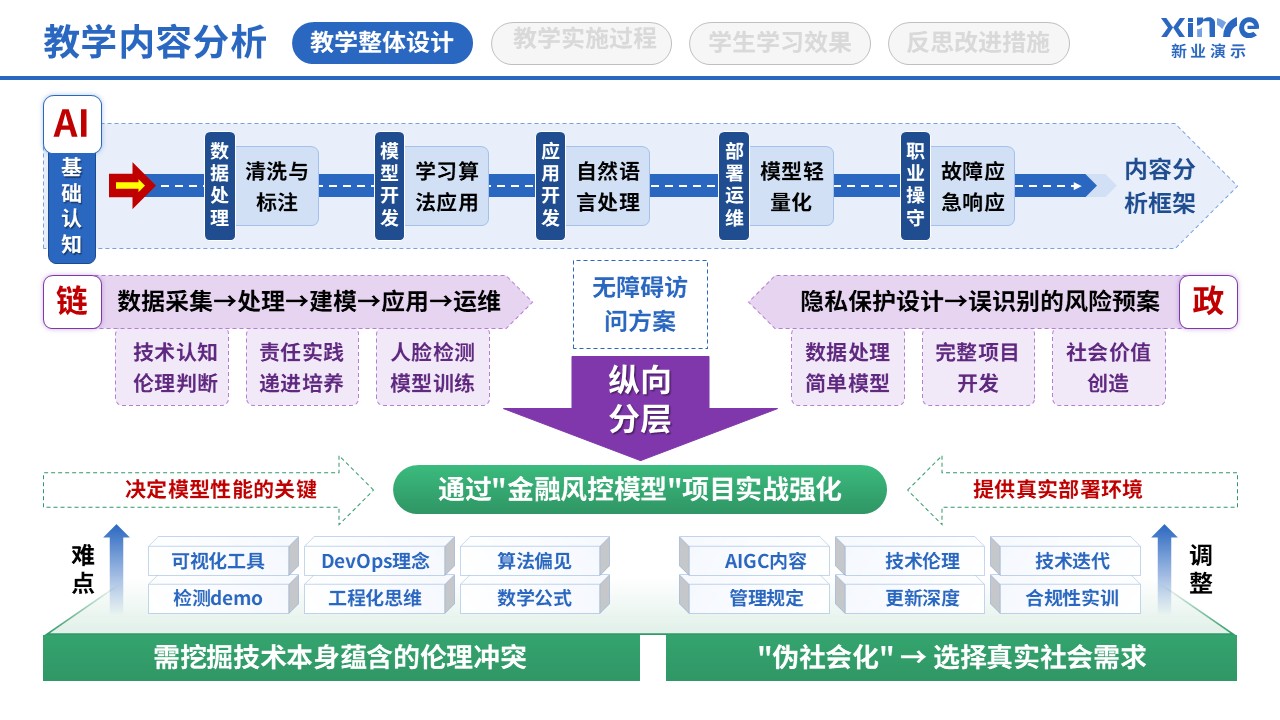 106-2 教学实施报告(AI技术应用-紫绿 ）第2页预览图