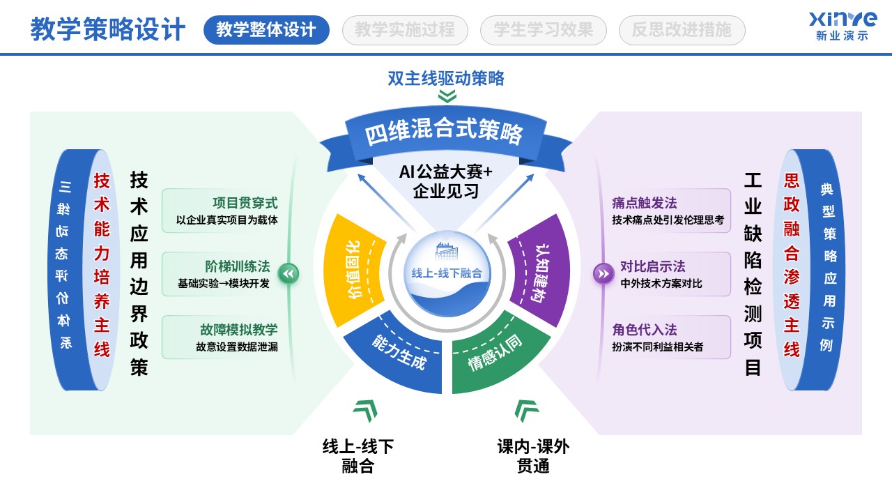106-2 教学实施报告(AI技术应用-紫绿 ）第3页预览图