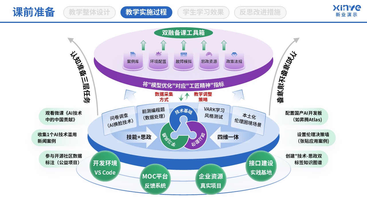 106-2 教学实施报告(AI技术应用-紫绿 ）第4页预览图