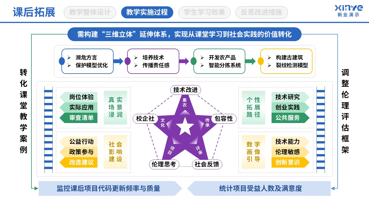 106-2 教学实施报告(AI技术应用-紫绿 ）第6页预览图