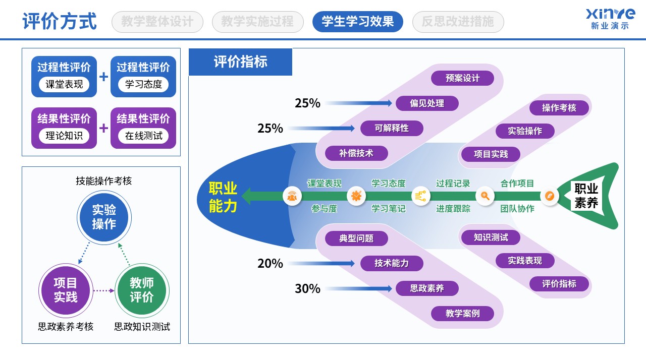 106-2 教学实施报告(AI技术应用-紫绿 ）第8页预览图