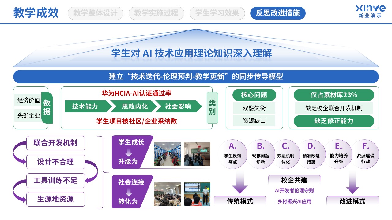 106-2 教学实施报告(AI技术应用-紫绿 ）第10页预览图