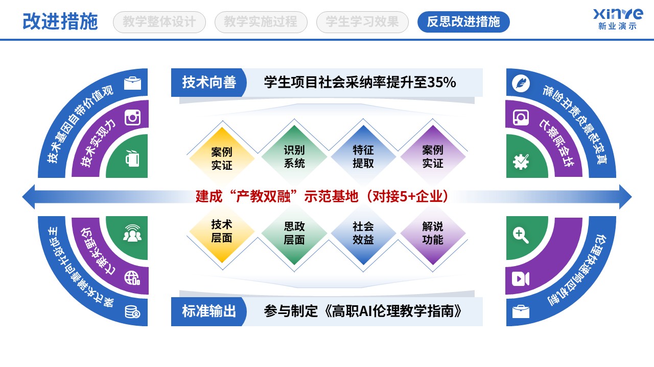 106-2 教学实施报告(AI技术应用-紫绿 ）第12页预览图