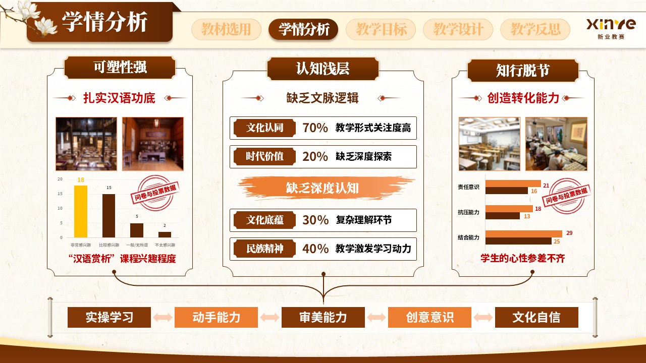 sc-《文润心田悟经典》说课第6页预览图