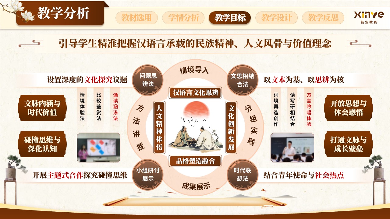 sc-《文润心田悟经典》说课第7页预览图