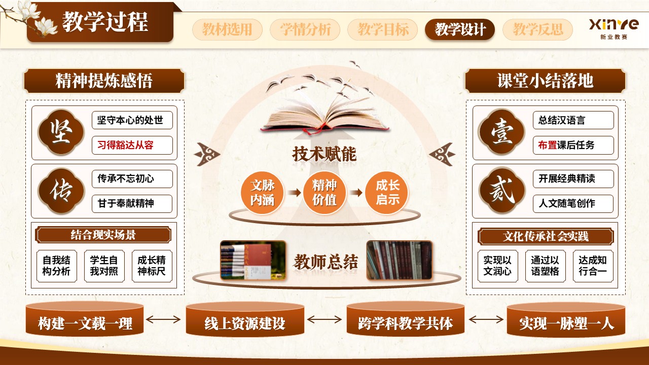 sc-《文润心田悟经典》说课第10页预览图