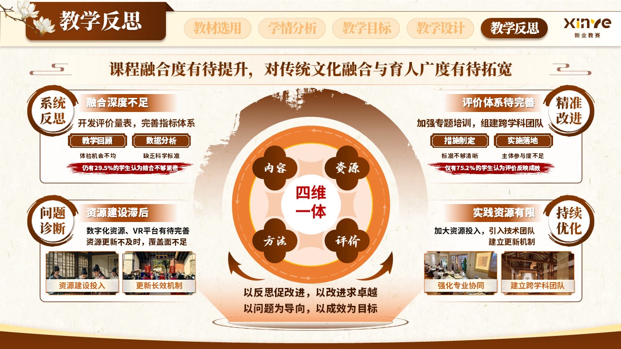 sc-《文润心田悟经典》说课第11页预览图